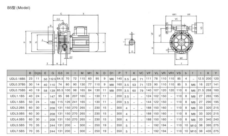 MB無(wú)級(jí)變速機(jī)齒輪減速機(jī),JWB無(wú)級(jí)變速機(jī)齒輪減速機(jī)詳細(xì)參數(shù)圖 MB無(wú)級(jí)變速機(jī)齒輪減速機(jī),JWB無(wú)級(jí)變速機(jī)齒輪減速機(jī)詳細(xì)參數(shù)圖